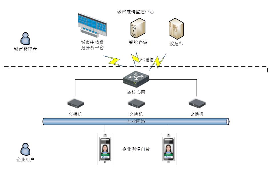 抗击疫情系列报道,全国抗疫疫情最新通报