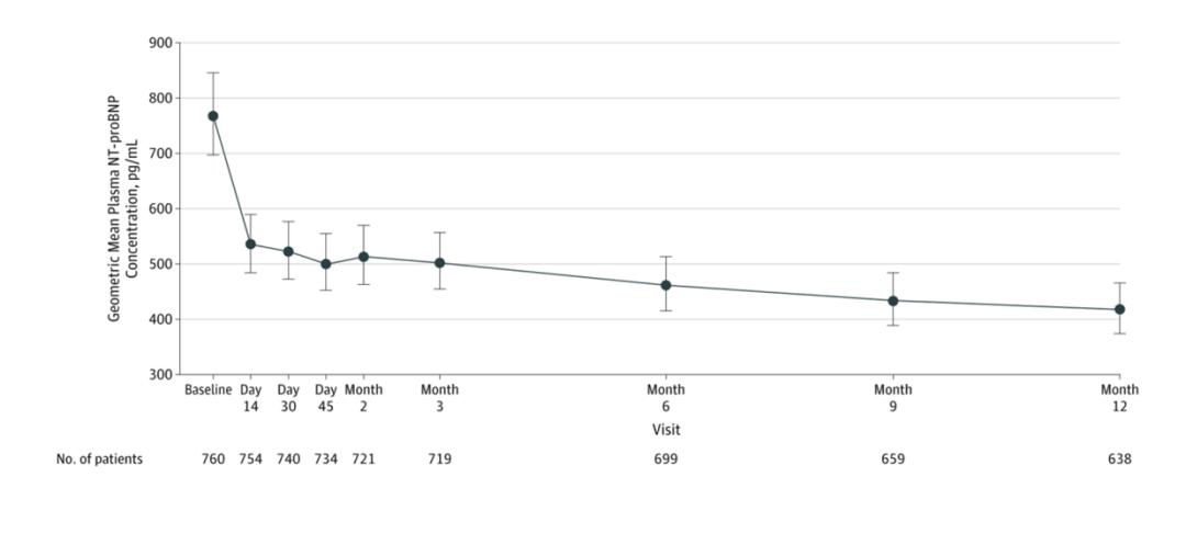 刘兴斌医生,心内科刘兴斌