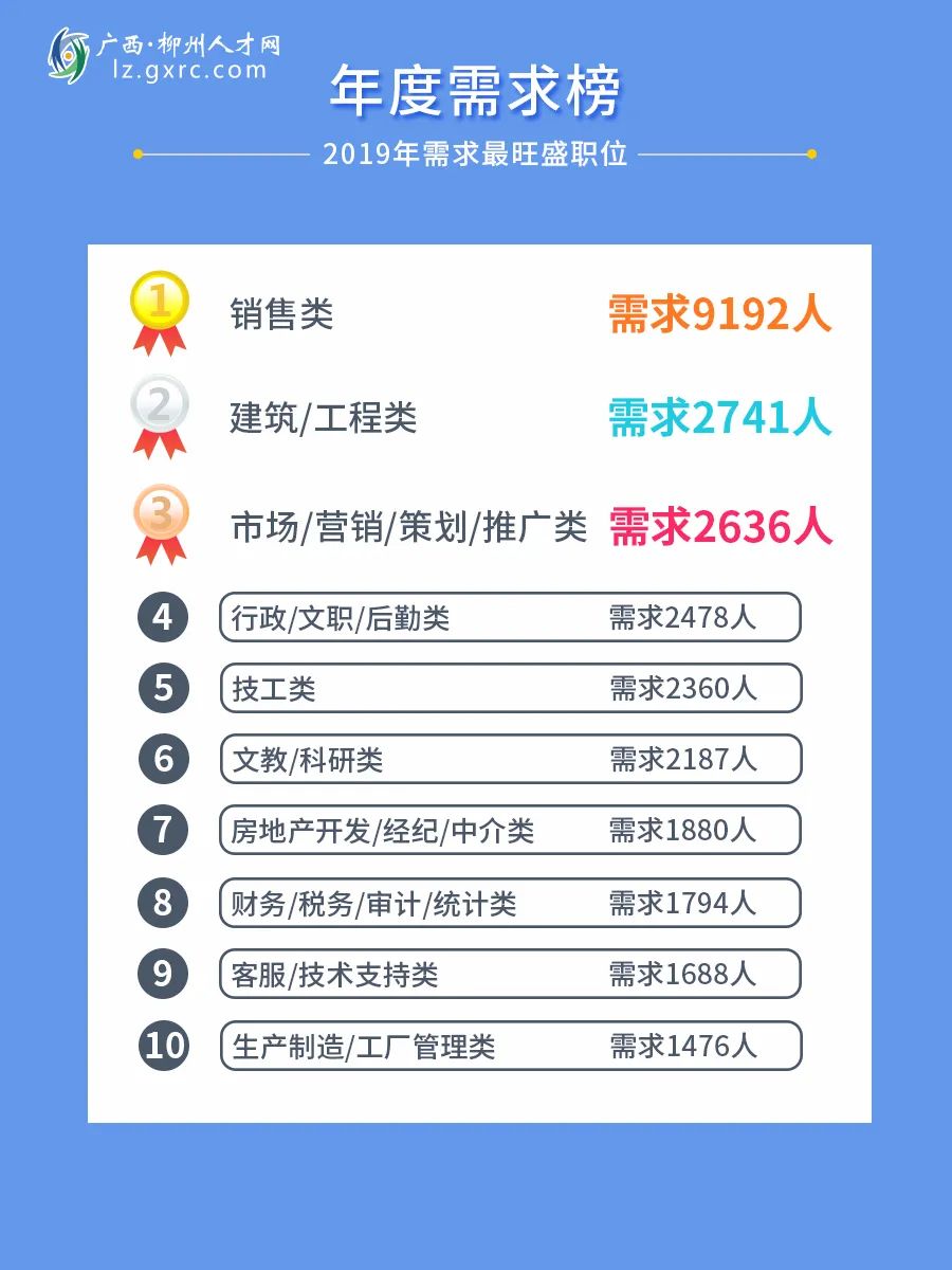2019柳州平均薪酬曝光：4510元/月，3月的你还好吗？