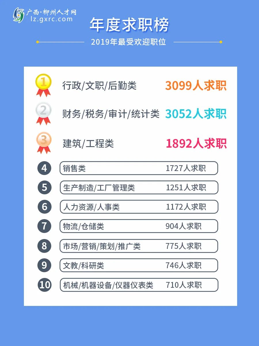 2019柳州平均薪酬曝光：4510元/月，3月的你还好吗？