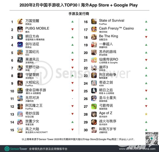 明日方舟2019年流水统计,明日方舟2022年收入