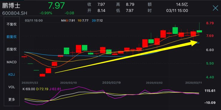 鹏博士为什么预亏51亿,鹏博士为什么亏损58亿