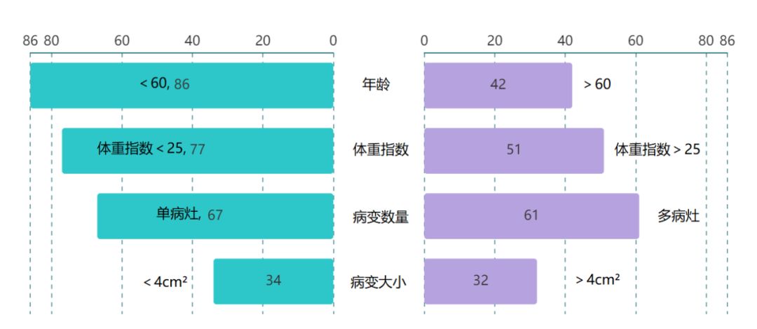 干细胞治疗膝关节炎的最新消息,干细胞治关节炎几年上市