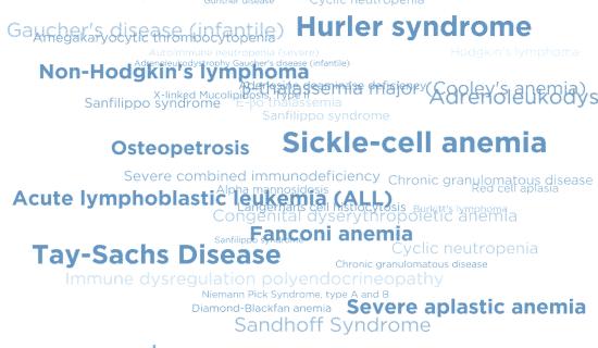 干细胞治疗膝关节炎的最新消息,干细胞治关节炎几年上市