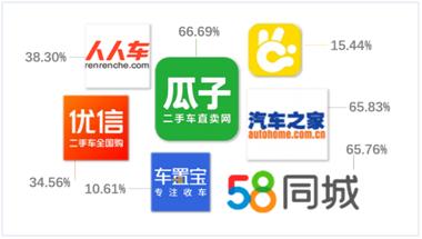 没见到车就办贷款,没见到车就叫你按揭是什么套路