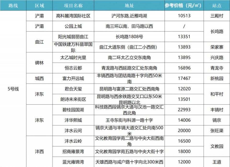 西安地铁将三线齐开,西安地铁规划三线换乘