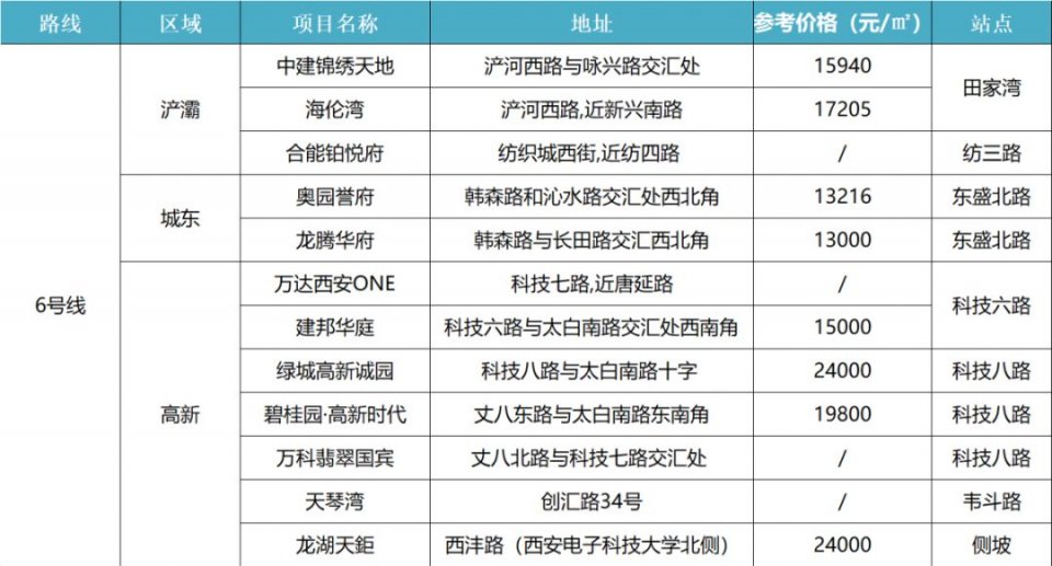 西安地铁将三线齐开,西安地铁规划三线换乘