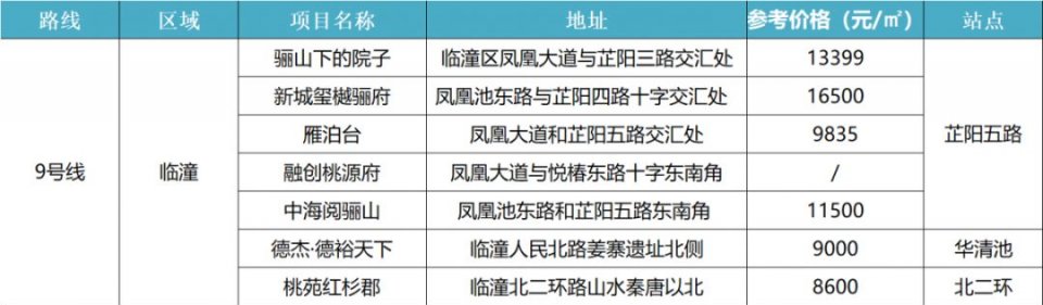 西安地铁将三线齐开,西安地铁规划三线换乘