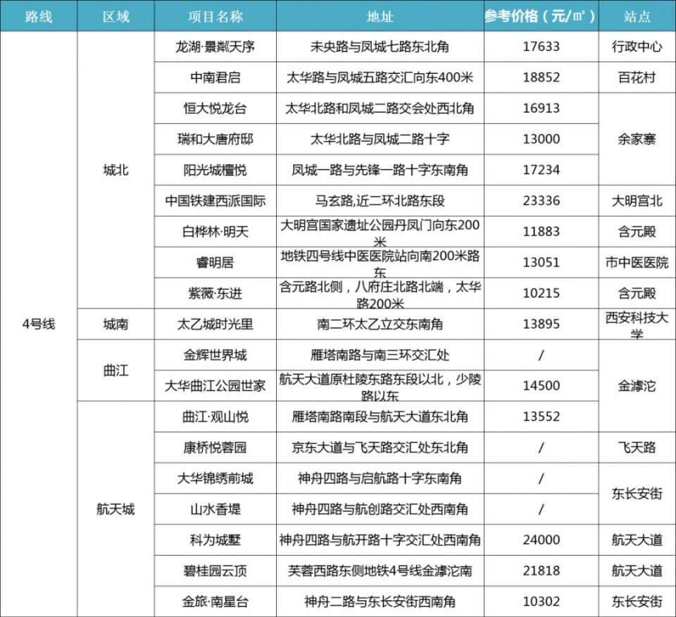 西安地铁将三线齐开,西安地铁规划三线换乘
