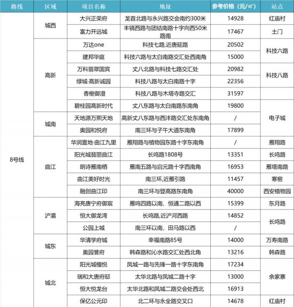 西安地铁将三线齐开,西安地铁规划三线换乘