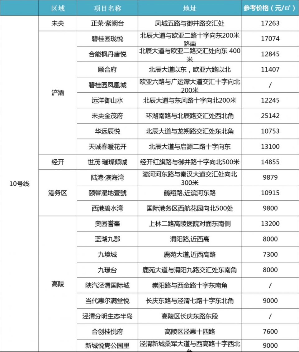 西安地铁将三线齐开,西安地铁规划三线换乘