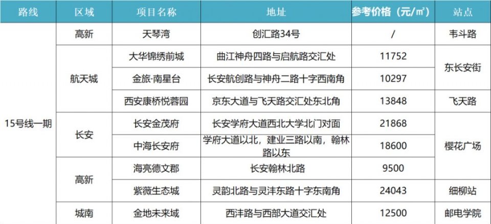 西安地铁将三线齐开,西安地铁规划三线换乘