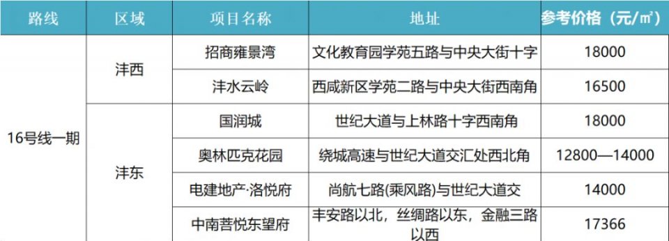 西安地铁将三线齐开,西安地铁规划三线换乘