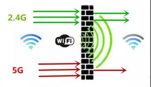 路由器150m和300兆传输速率,无线路由器传输速率设置方法