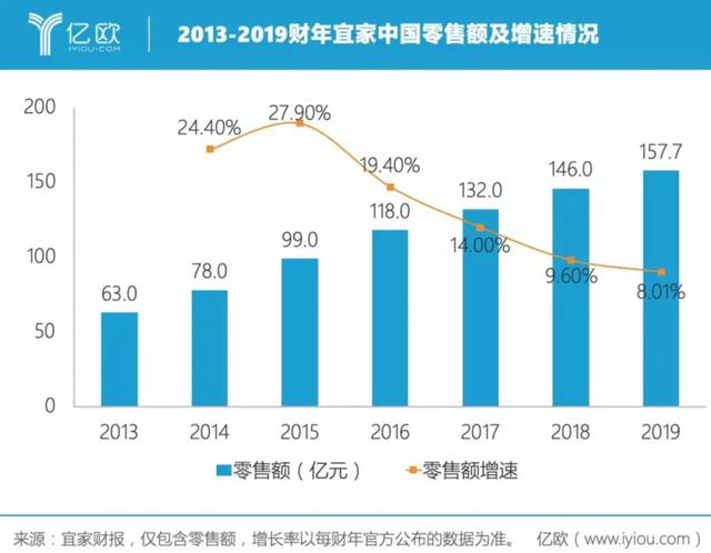 迟了十年，IKEA宜家终于拥抱电商