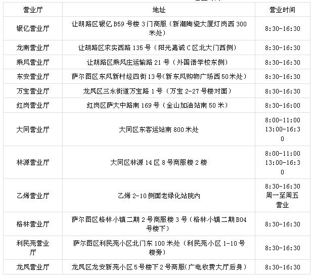 购气用户做好防护可到燃气营业厅办理附电话