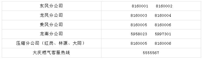 购气用户做好防护可到燃气营业厅办理附电话