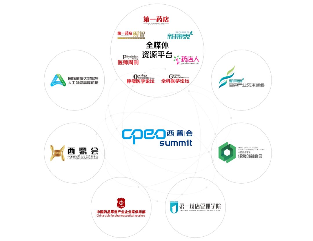 虚位以待！中康资讯急寻健康产业产品、技术、运营及研究类人才（文末附投递二维码）