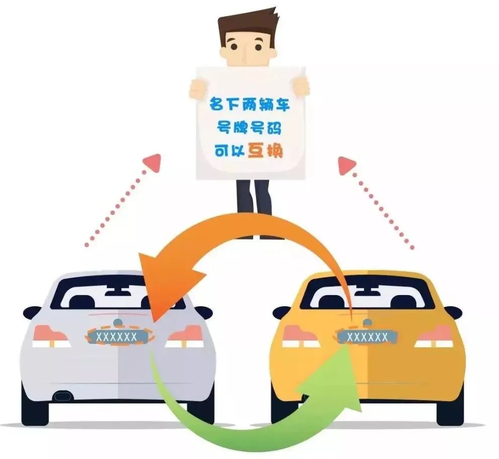 1019提示|车辆号牌互换,详情看这里