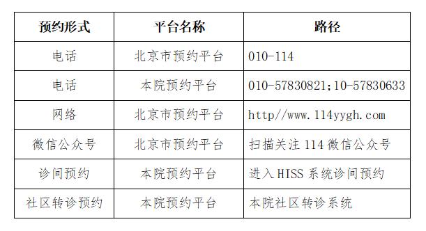 预约挂号！疫情期间石景山区二三级医疗机构就诊攻略全在这儿