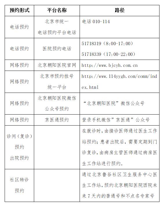 预约挂号！疫情期间石景山区二三级医疗机构就诊攻略全在这儿
