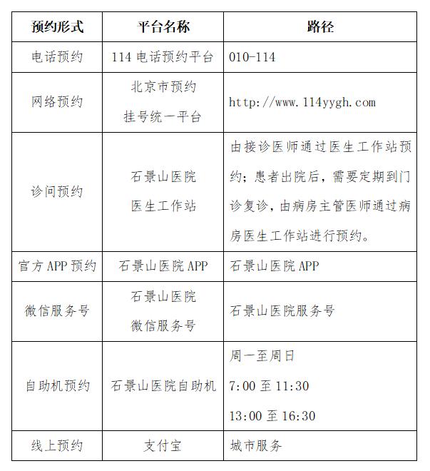 预约挂号！疫情期间石景山区二三级医疗机构就诊攻略全在这儿