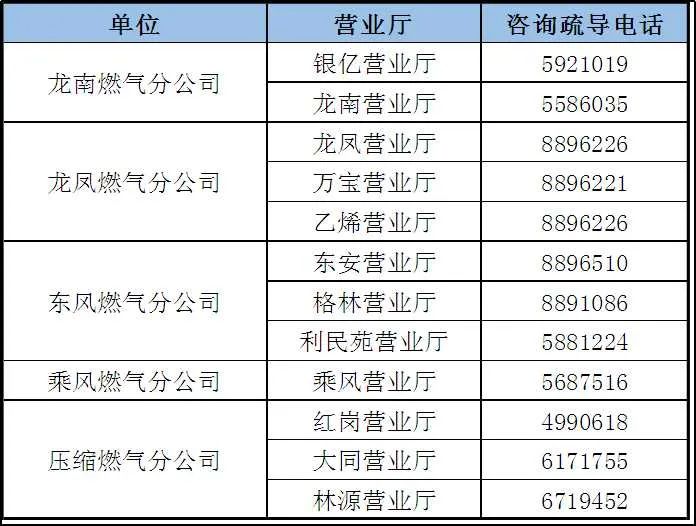 长春市燃气公司报修电话,天津燃气报修电话是多少
