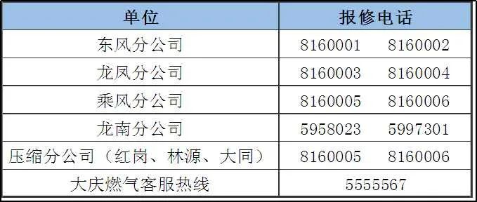 长春市燃气公司报修电话,天津燃气报修电话是多少