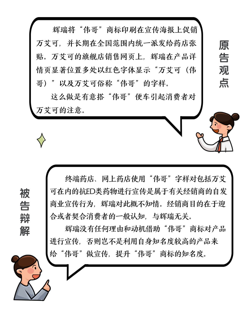 伟哥的各种品牌和功效,伟哥的作用及副作用有多大