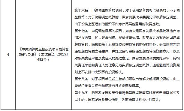 ppp项目建设期融资成本,ppp项目进入运营期的优缺点