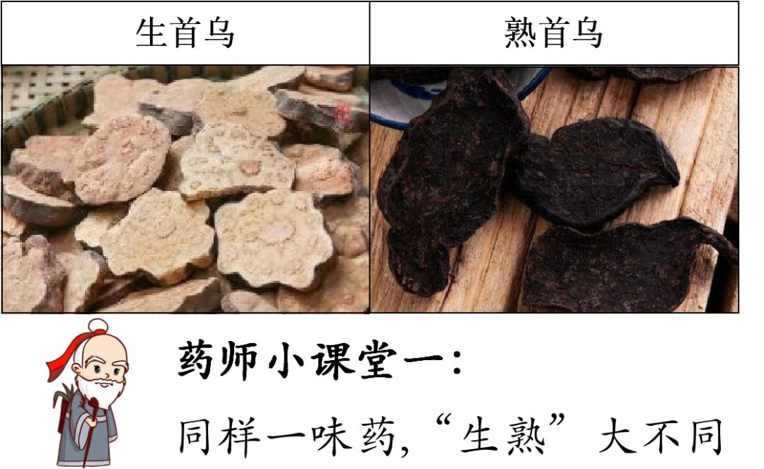 首乌乌发美名传，药师提醒小心肝！