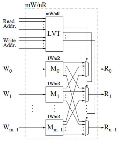 fpga最新应用典型案例,fpga技术前沿和发展趋势