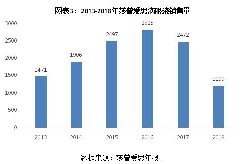 莎普爱思公布年报,莎普爱思为什么股价大跌
