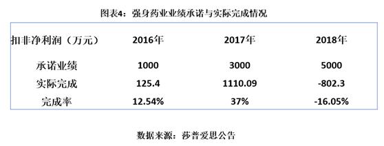 莎普爱思公布年报,莎普爱思为什么股价大跌