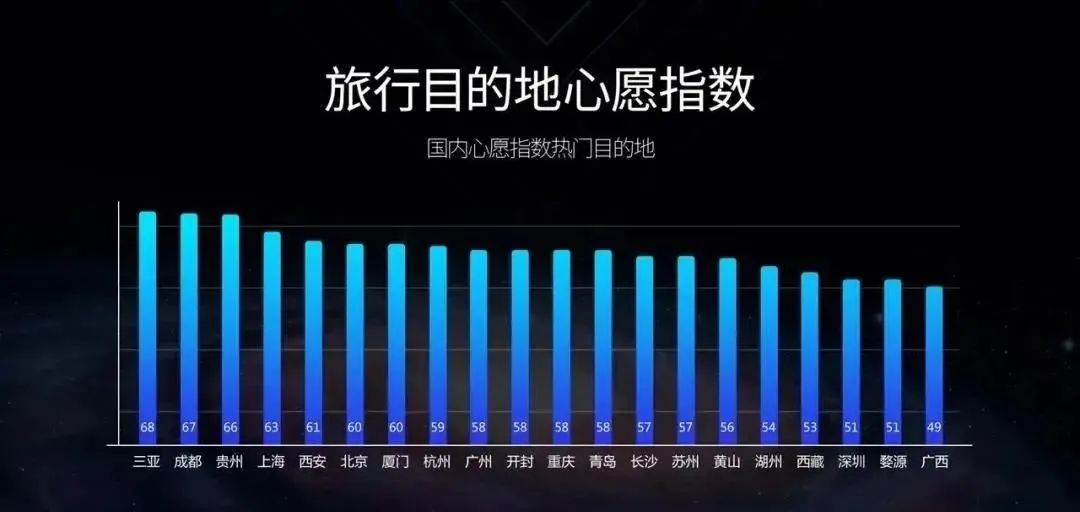 三亚最好的景区排名,三亚旅游人气排名前十