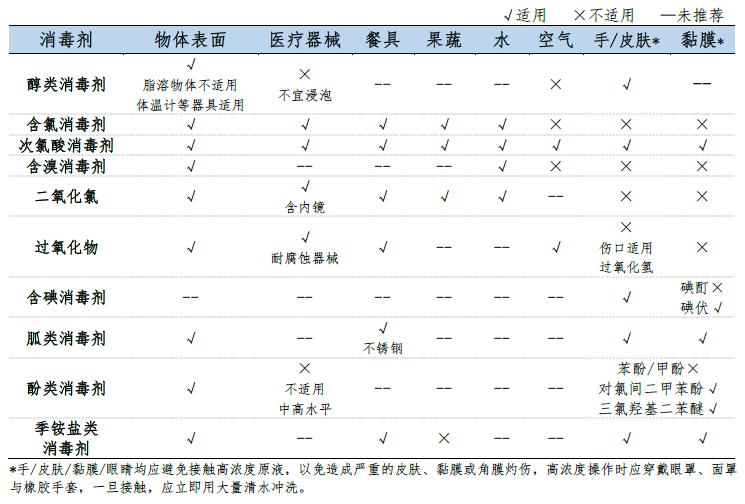 消毒剂的那些事儿