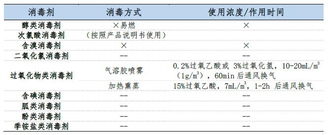 消毒剂的那些事儿
