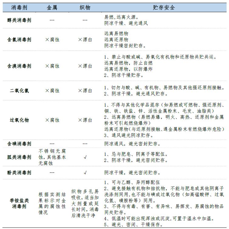 消毒剂的那些事儿