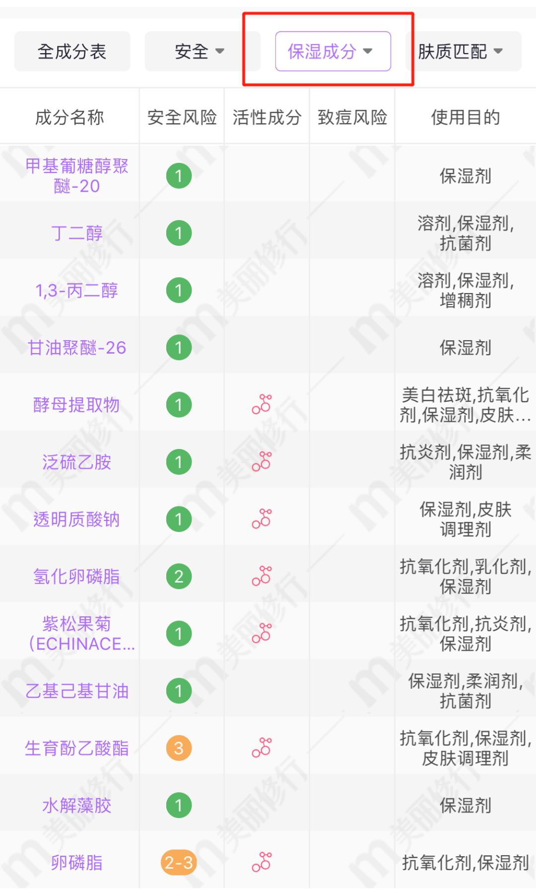 小棕瓶红腰子哪个有效果,小棕瓶跟红宝石精华选哪个