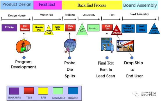 芯片科普,芯片测试技术视频