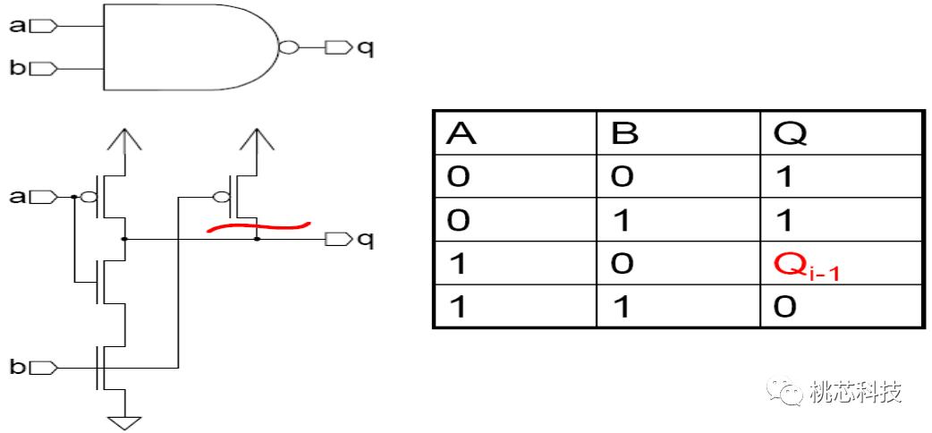 芯片科普,芯片测试技术视频