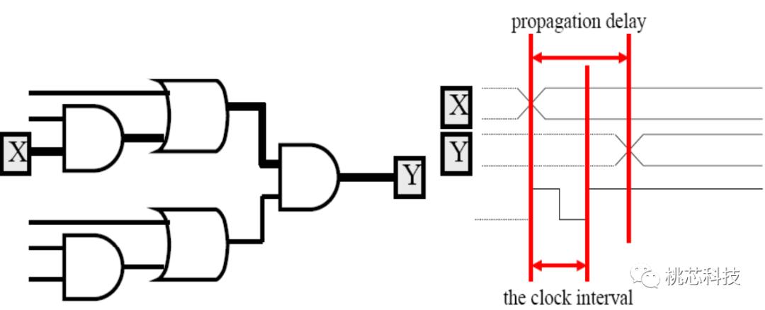 芯片科普,芯片测试技术视频