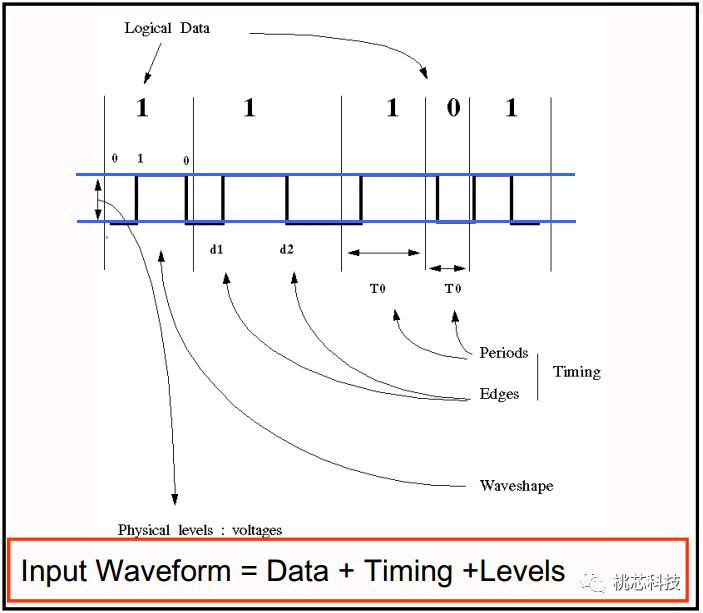 芯片科普,芯片测试技术视频