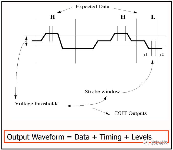 芯片科普,芯片测试技术视频