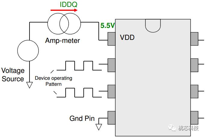 芯片科普,芯片测试技术视频