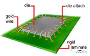 芯片科普,芯片测试技术视频