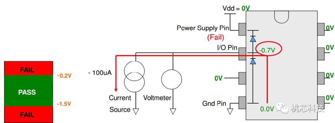 芯片科普,芯片测试技术视频