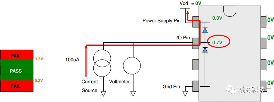 芯片科普,芯片测试技术视频