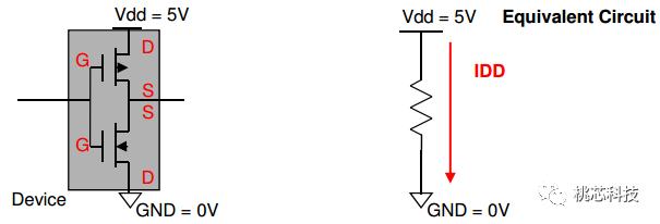 芯片科普,芯片测试技术视频