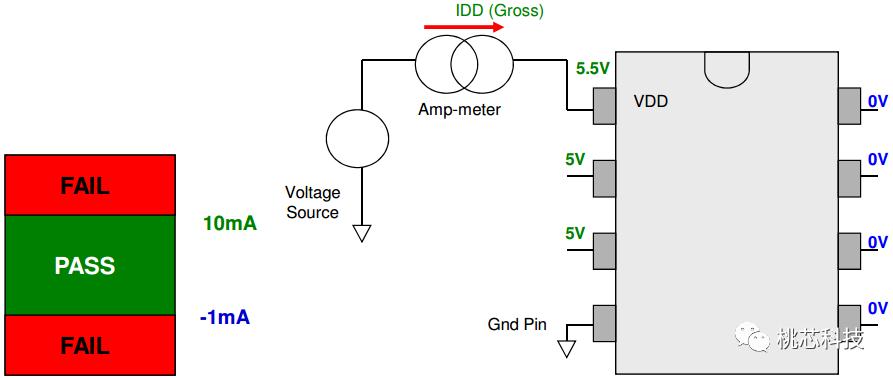 芯片科普,芯片测试技术视频